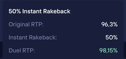Gator Hunters 2 at Duel before the spin: 50% instant rakeback, original RTP 96.3%, Duel RTP 98.15%